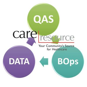 Fundraising Page: QAS Building Ops & Data Team